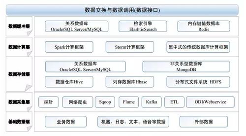 智慧校園中的教育大數(shù)據(jù)治理服務(wù)體系 數(shù)據(jù)處理服務(wù)的關(guān)鍵作用