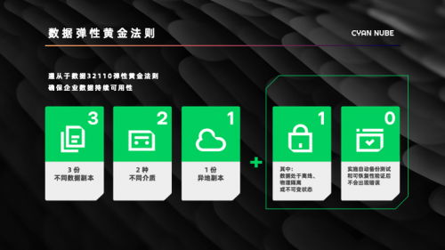 數(shù)據(jù)安全新標(biāo)桿 企業(yè)容災(zāi)救援解決方案市場認(rèn)可度持續(xù)攀升，定欽云合作客戶突破200家