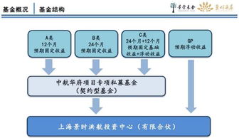 兩年房價漲80，這家房地產私募基金竟違約！投資人苦等兌付成空
