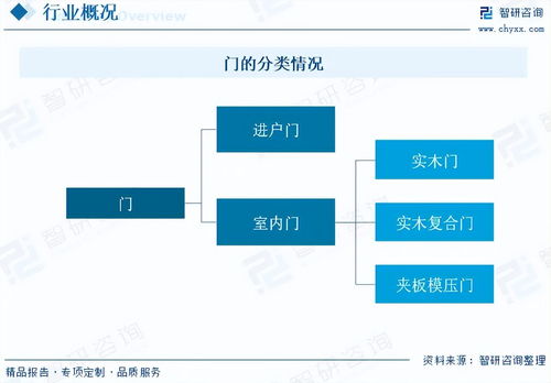 2026年室內(nèi)門行業(yè)市場發(fā)展概況分析及投資前景預(yù)測