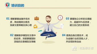 山東星火職業(yè)培訓(xùn)學(xué)院金融衍生品投資培訓(xùn)中心正式開講｜首期課程聚焦避險與策略
